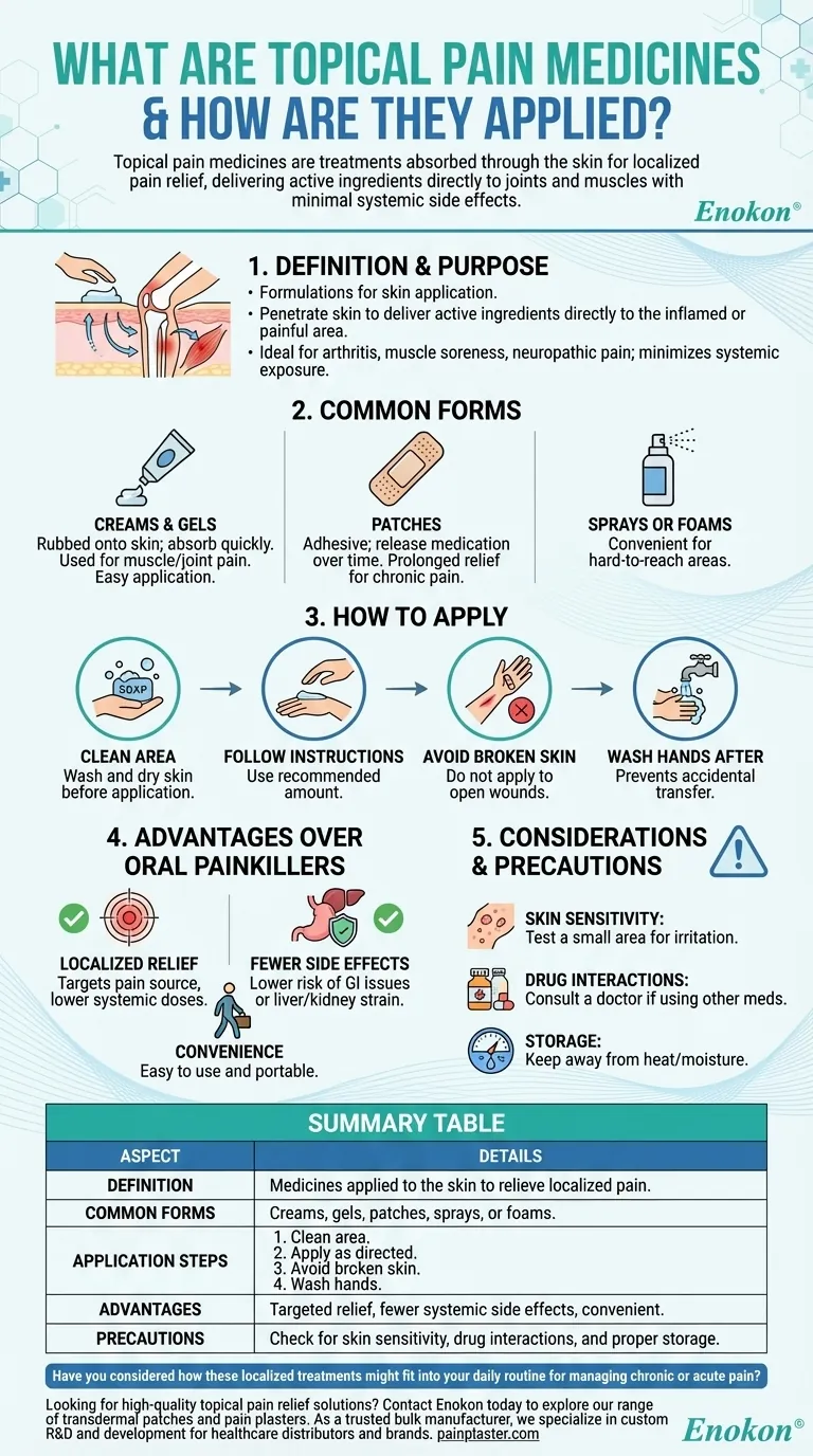 What are topical pain medicines and how are they applied? Discover Targeted Pain Relief Solutions Visual Guide
