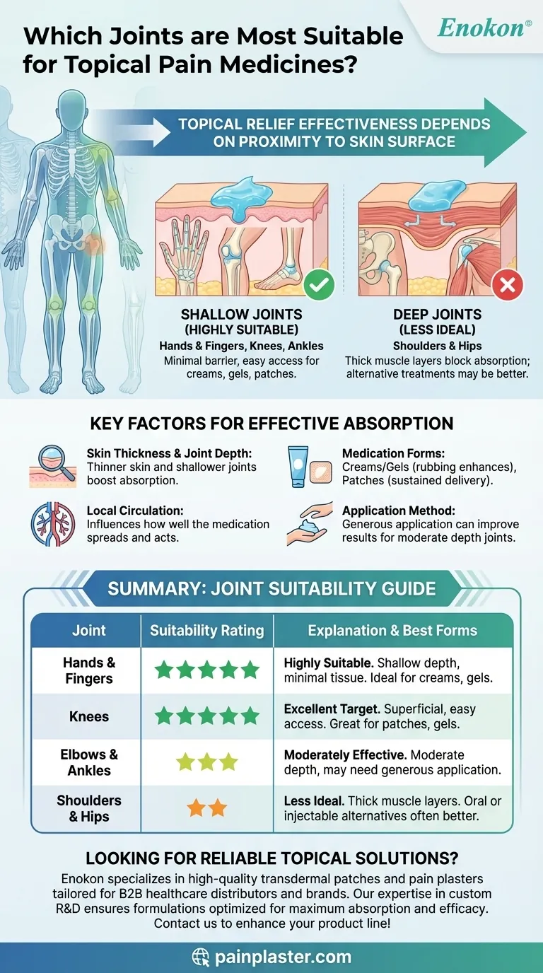 Which joints are most suitable for topical pain medicines? Maximize Relief with Targeted Application Visual Guide
