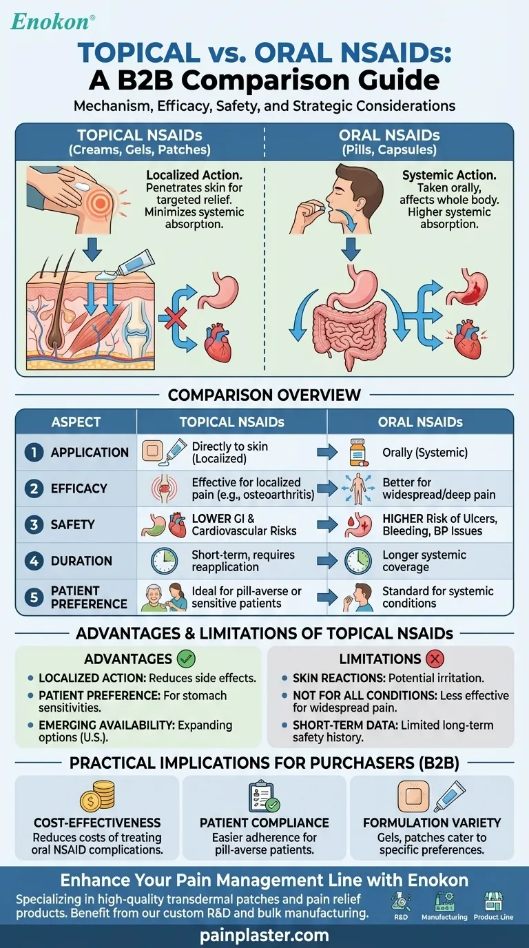 What are topical NSAIDs and how do they compare to oral NSAIDs? Key Benefits & Safety Insights Visual Guide
