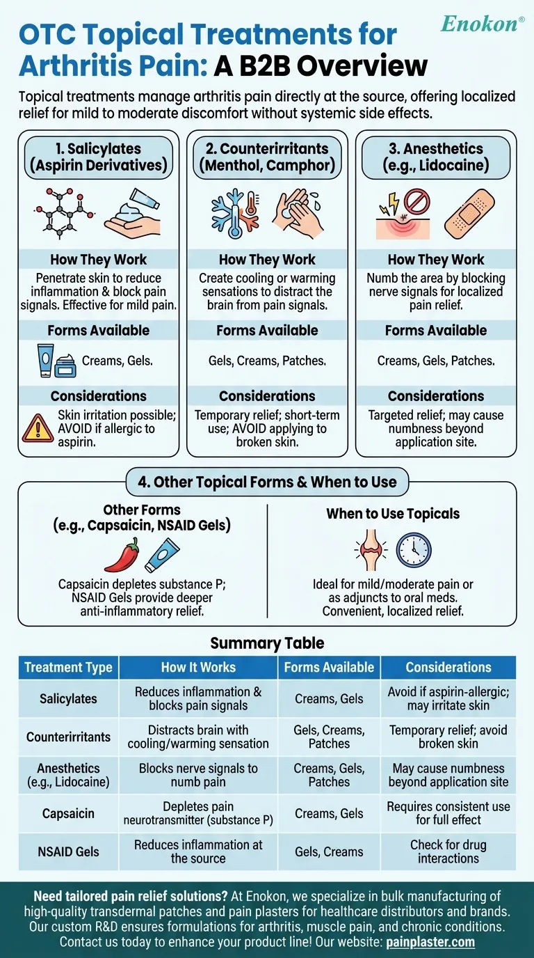 What other over-the-counter topical treatments are available for arthritis pain? Explore Effective OTC Solutions Visual Guide