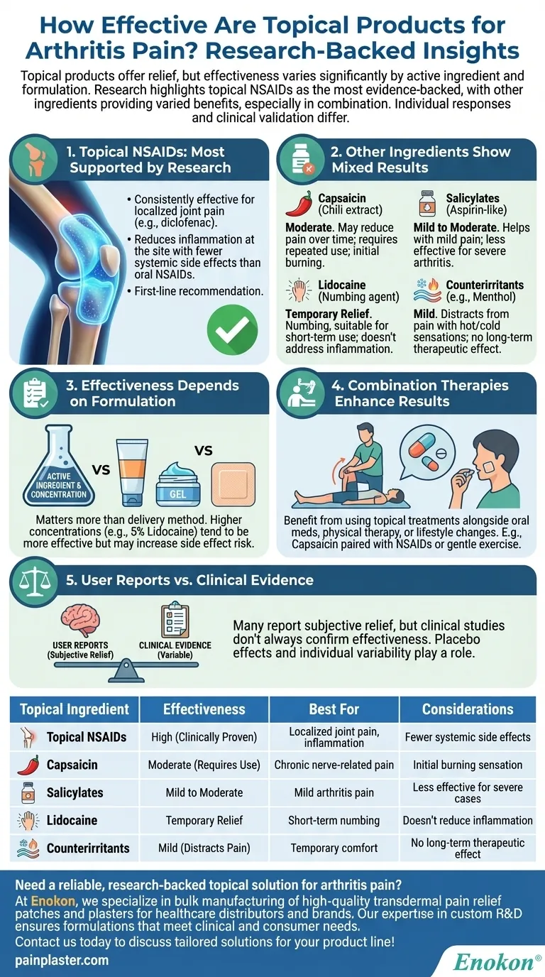 ما مدى فعالية المنتجات الموضعية لألم التهاب المفاصل؟خيارات تخفيف الألم المدعومة بالأبحاث دليل مرئي