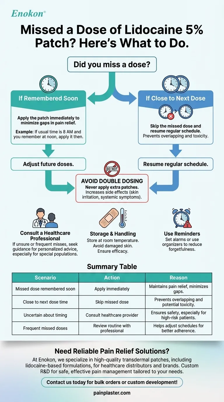 ¿Qué se debe hacer si se olvida una dosis del parche tópico de lidocaína al 5 por ciento?Siga estos pasos seguros Guía Visual