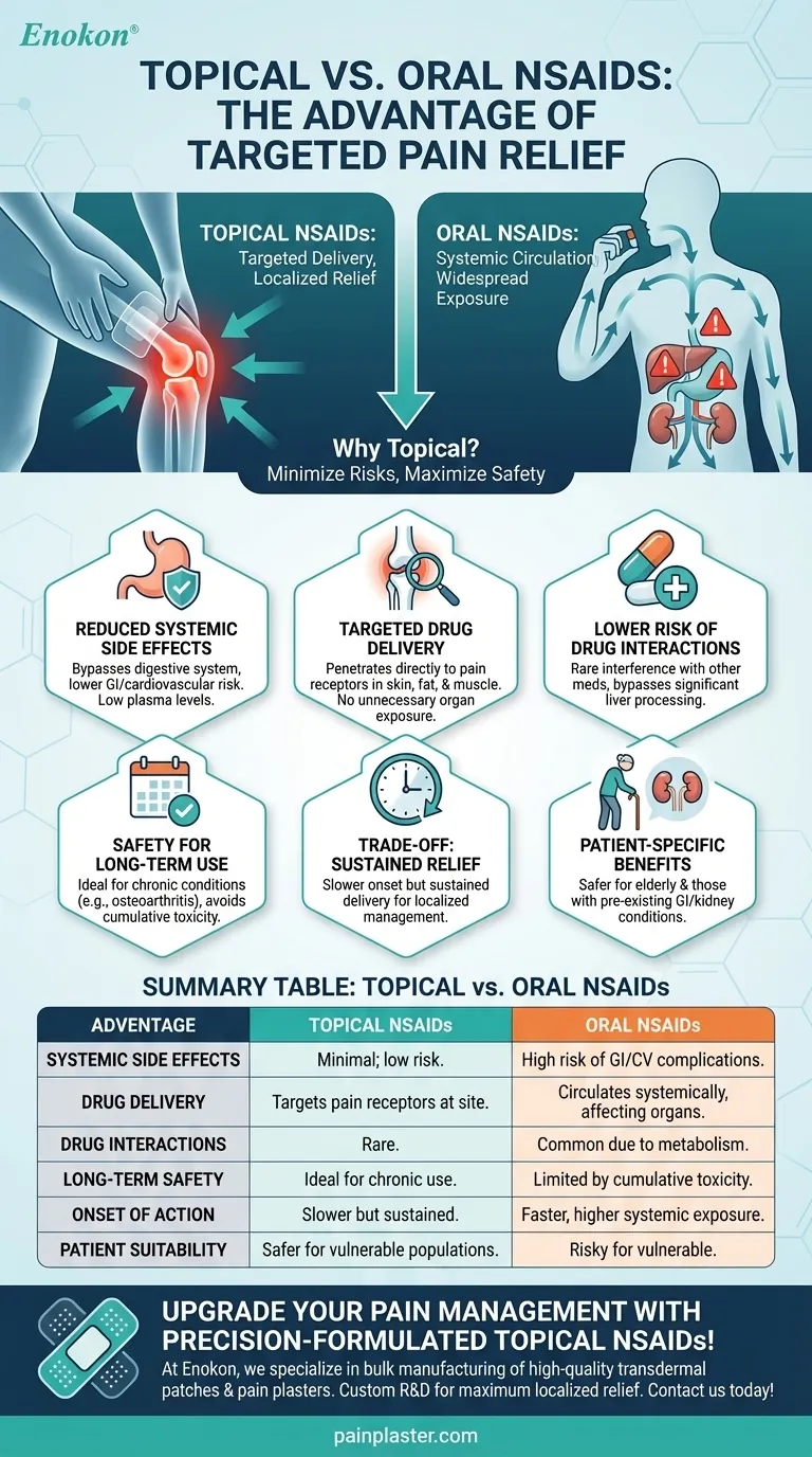 What are the advantages of topical NSAIDs over oral NSAIDs? Targeted Pain Relief with Fewer Side Effects Visual Guide