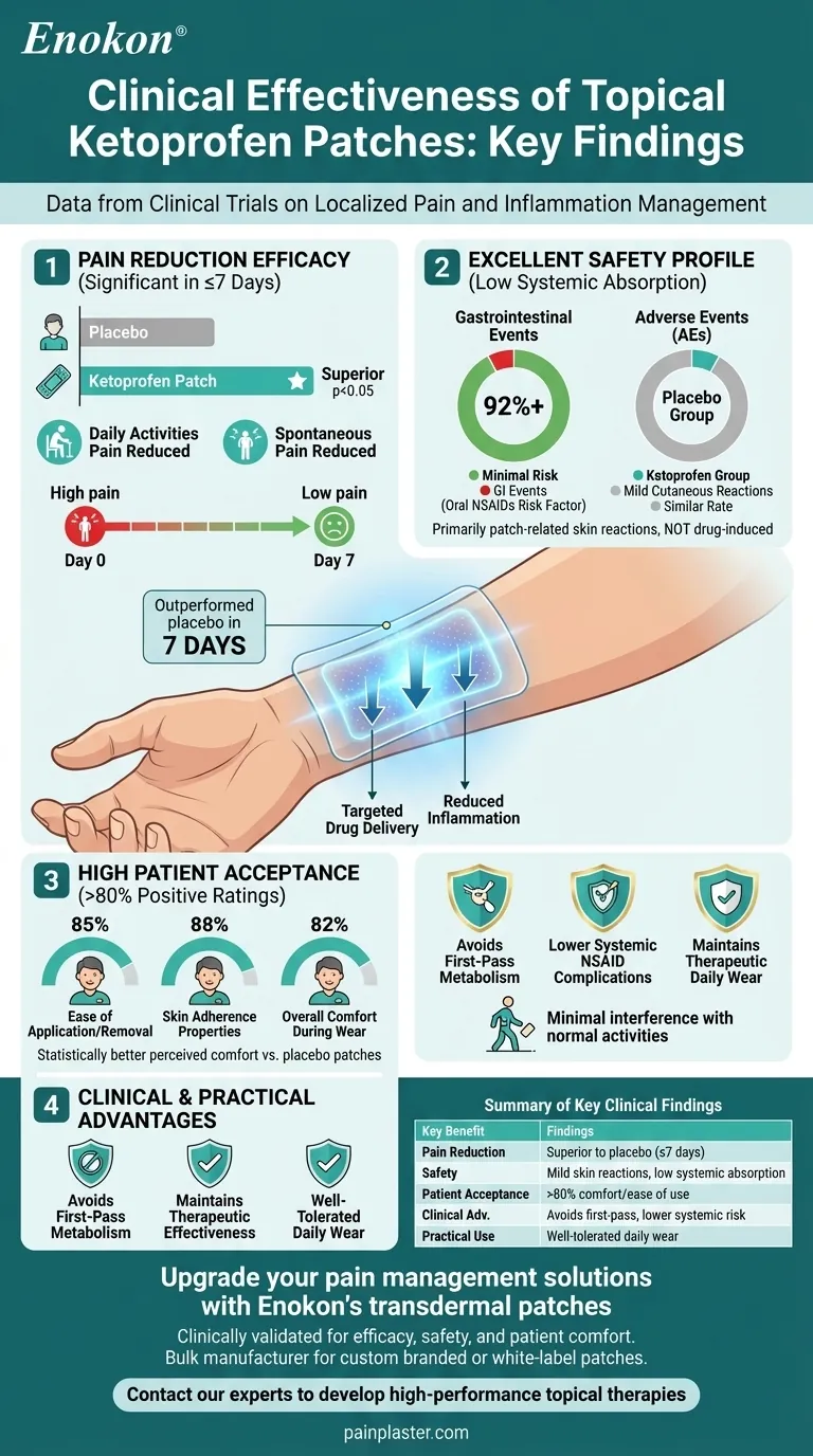临床试验中外用酮洛芬贴片的效果如何？经证实的止痛效果和安全性 图解指南