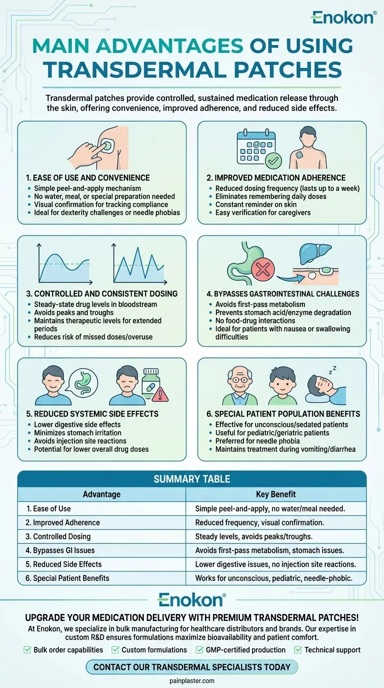 使用透皮贴剂的主要优势是什么？了解无痛给药的好处 图解指南