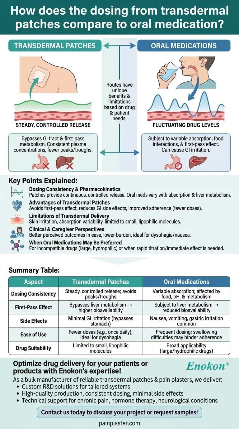 Чем отличается дозировка трансдермальных пластырей от пероральных препаратов?Основные отличия и клинические преимущества Визуальное руководство