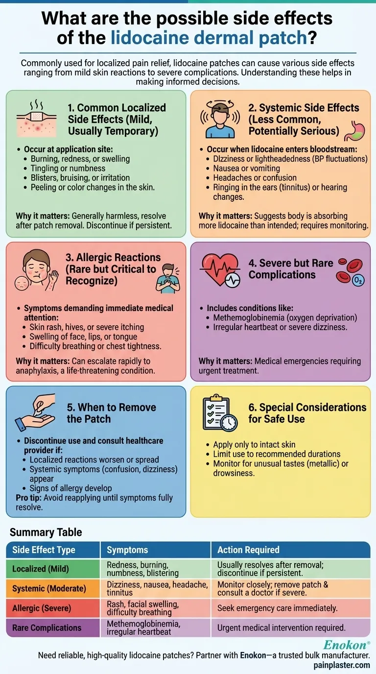 Quais são os possíveis efeitos secundários do adesivo dérmico de lidocaína?Conheça os riscos e mantenha-se seguro Guia Visual