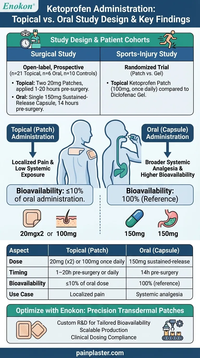 ケトプロフェンの局所投与と経口投与を比較する研究はどのようにデザインされたか？投与効率に関する重要な洞察 ビジュアルガイド