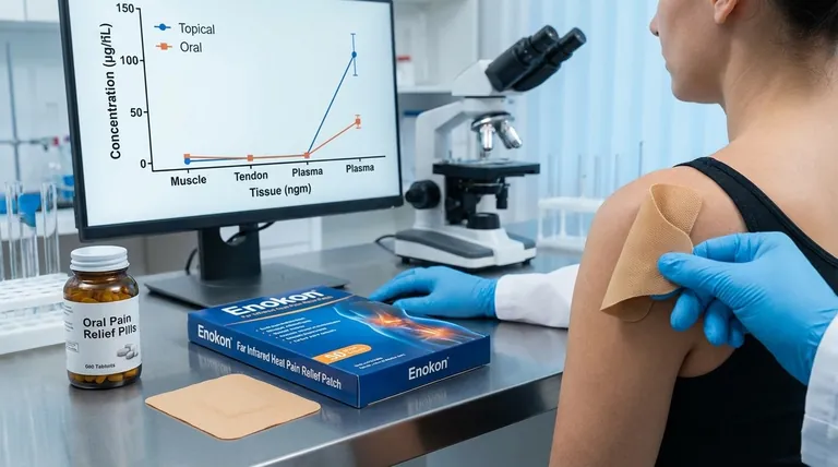 局所投与と経口投与で14時間後の組織内濃度を比較すると?標的薬物送達のための重要な洞察