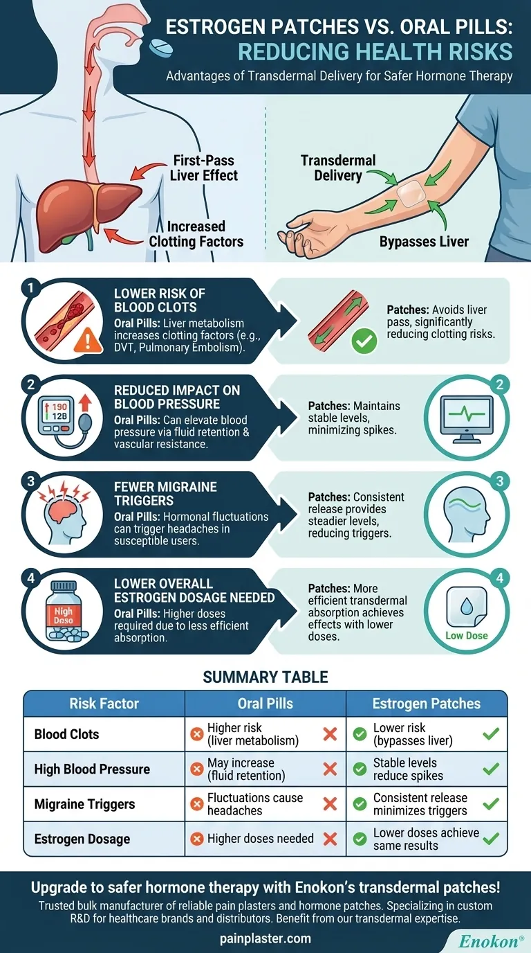 ما هي المخاطر التي يتم تقليلها باستخدام لصقات الإستروجين مقارنة بالحبوب الفموية؟علاج هرموني أكثر أمانًا باستخدام اللصقات عبر الجلد دليل مرئي