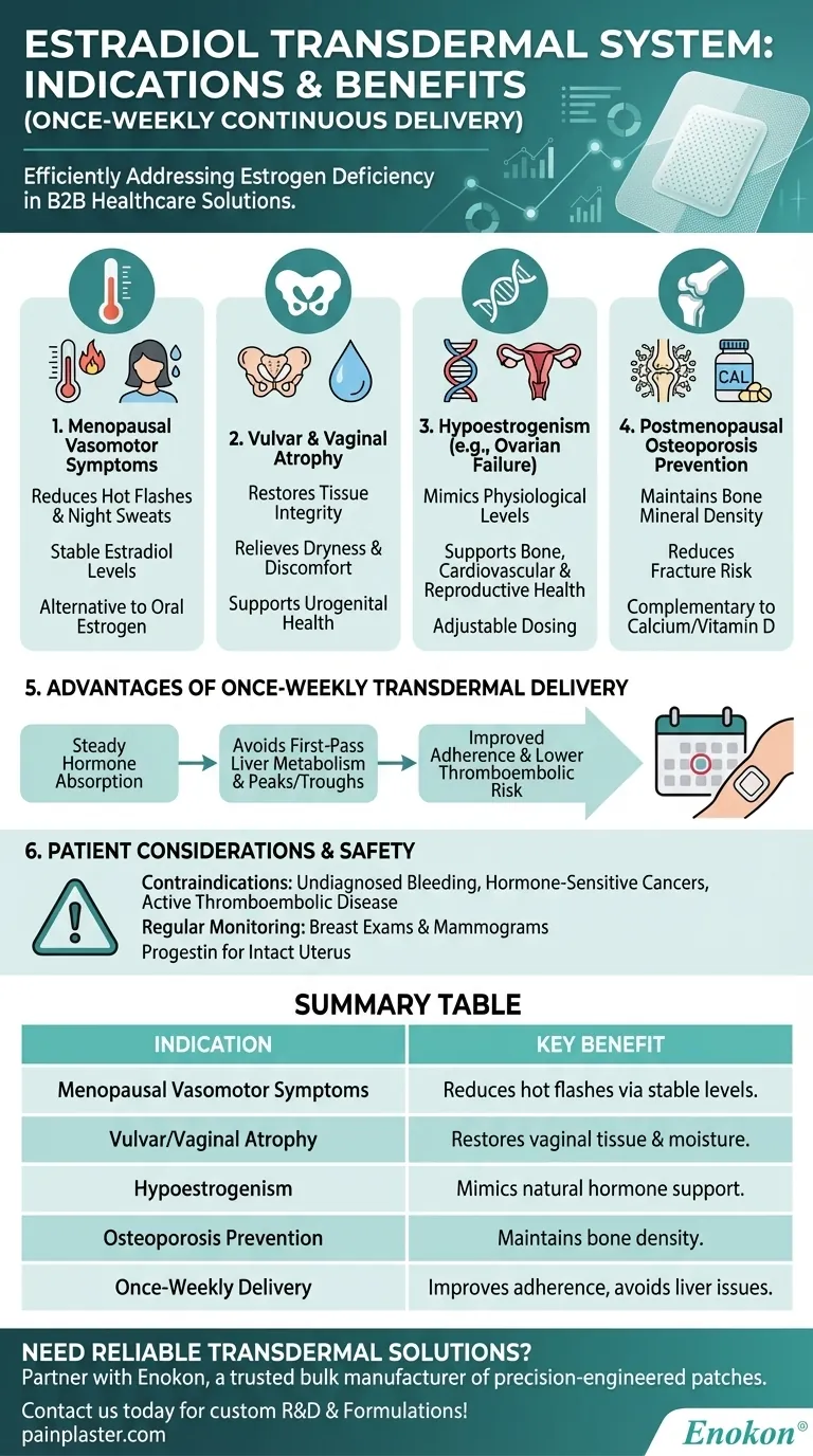 エストラジオール経皮吸収システムの適応は？週1回ホルモン療法の利点 ビジュアルガイド