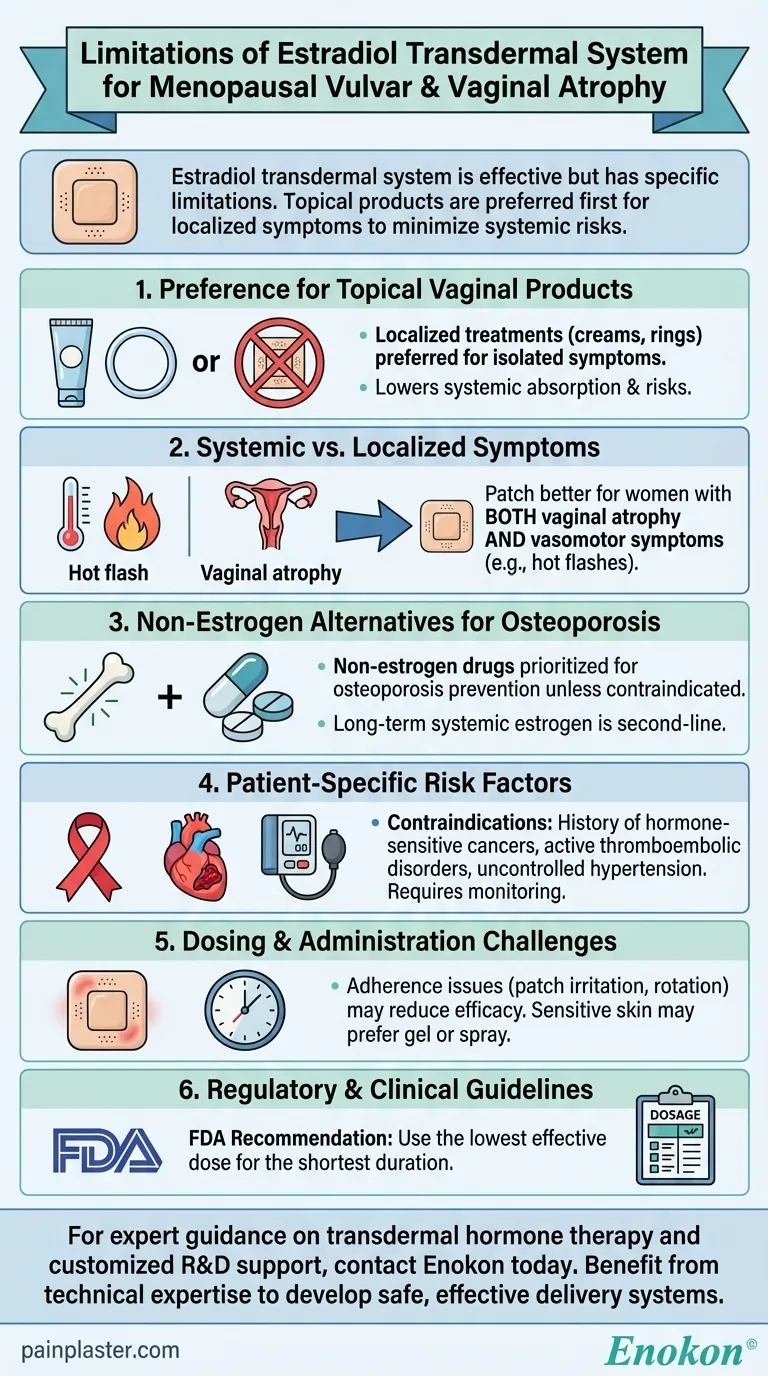 What are the limitations of use for the estradiol transdermal system when prescribed for vulvar and vaginal atrophy due to menopause? Visual Guide