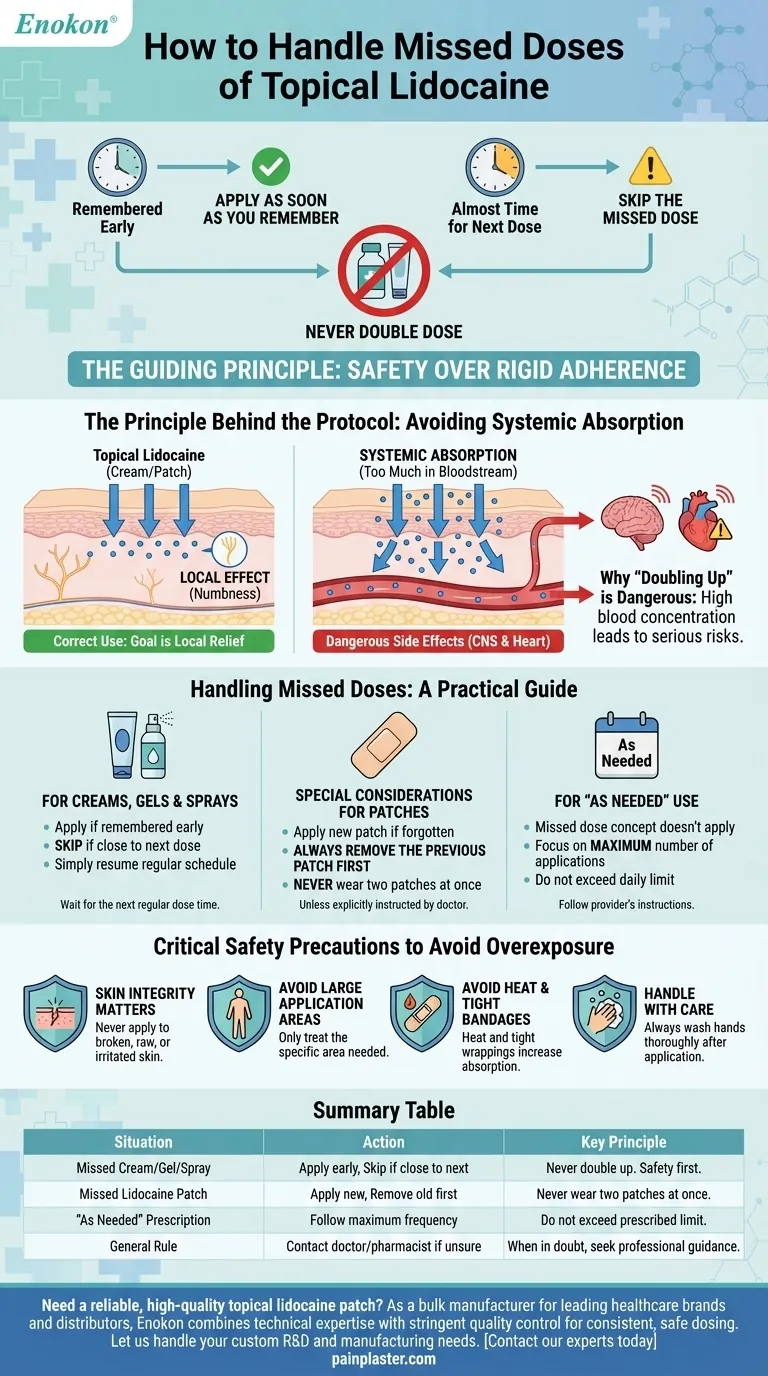 リドカイン外用薬の飲み忘れはどのように扱われるべきか？疼痛緩和のための安全な実践 ビジュアルガイド