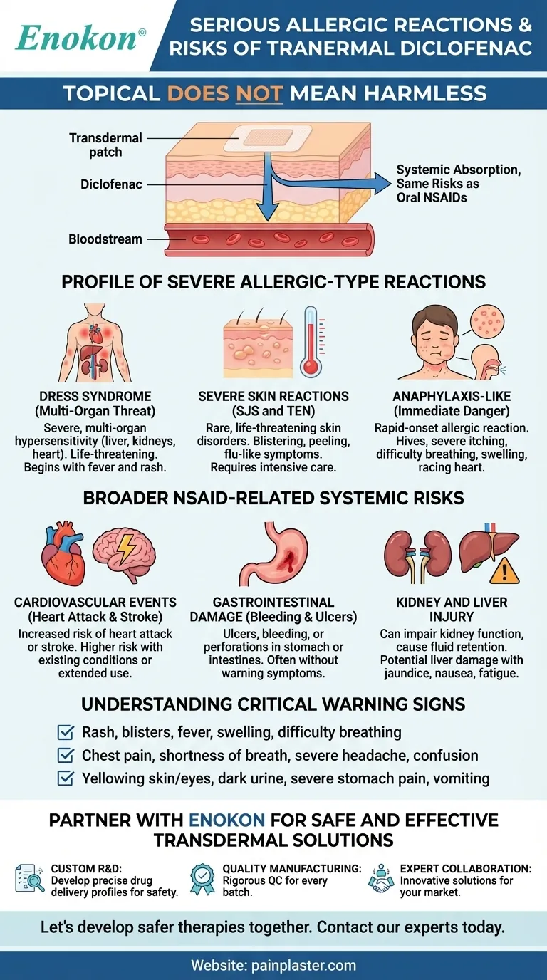透皮双氯芬酸会导致哪些严重过敏反应？风险和紧急征兆 图解指南