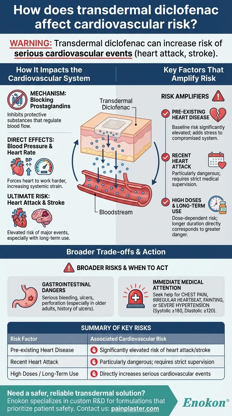 كيف يؤثر ديكلوفيناك عبر الجلد على مخاطر الإصابة بأمراض القلب والأوعية الدموية؟رؤى السلامة الرئيسية دليل مرئي