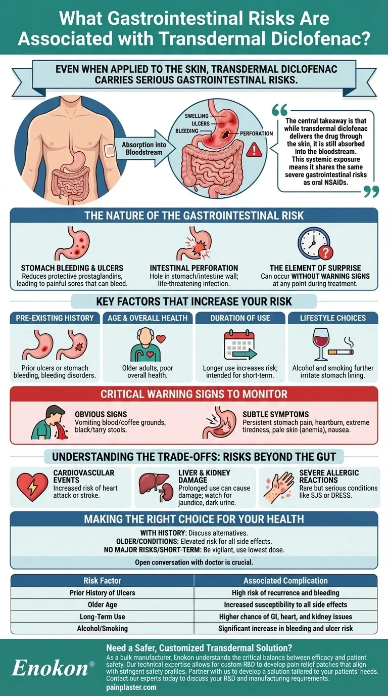 透皮双氯芬酸有哪些胃肠道风险？主要安全见解 图解指南