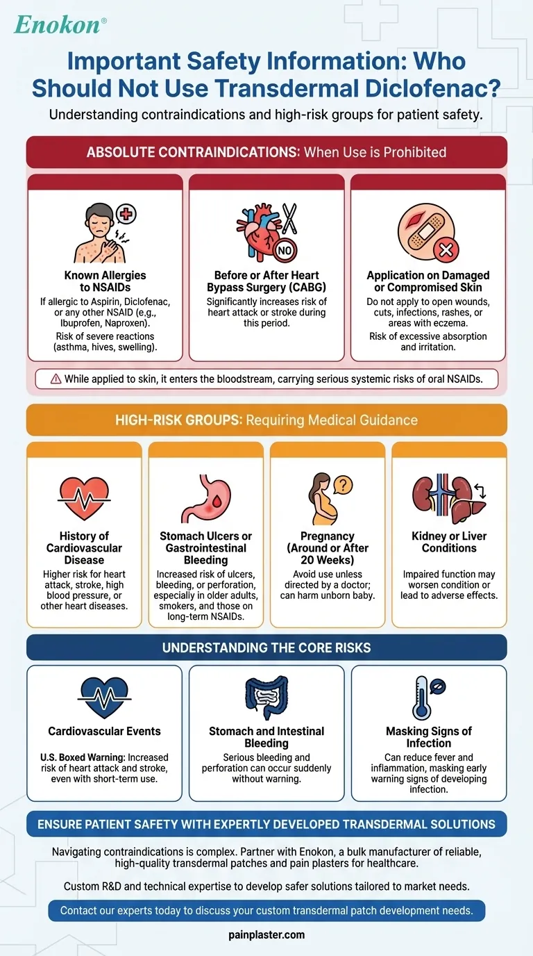 経皮ジクロフェナクを使用してはいけない人とは？主な禁忌の説明 ビジュアルガイド