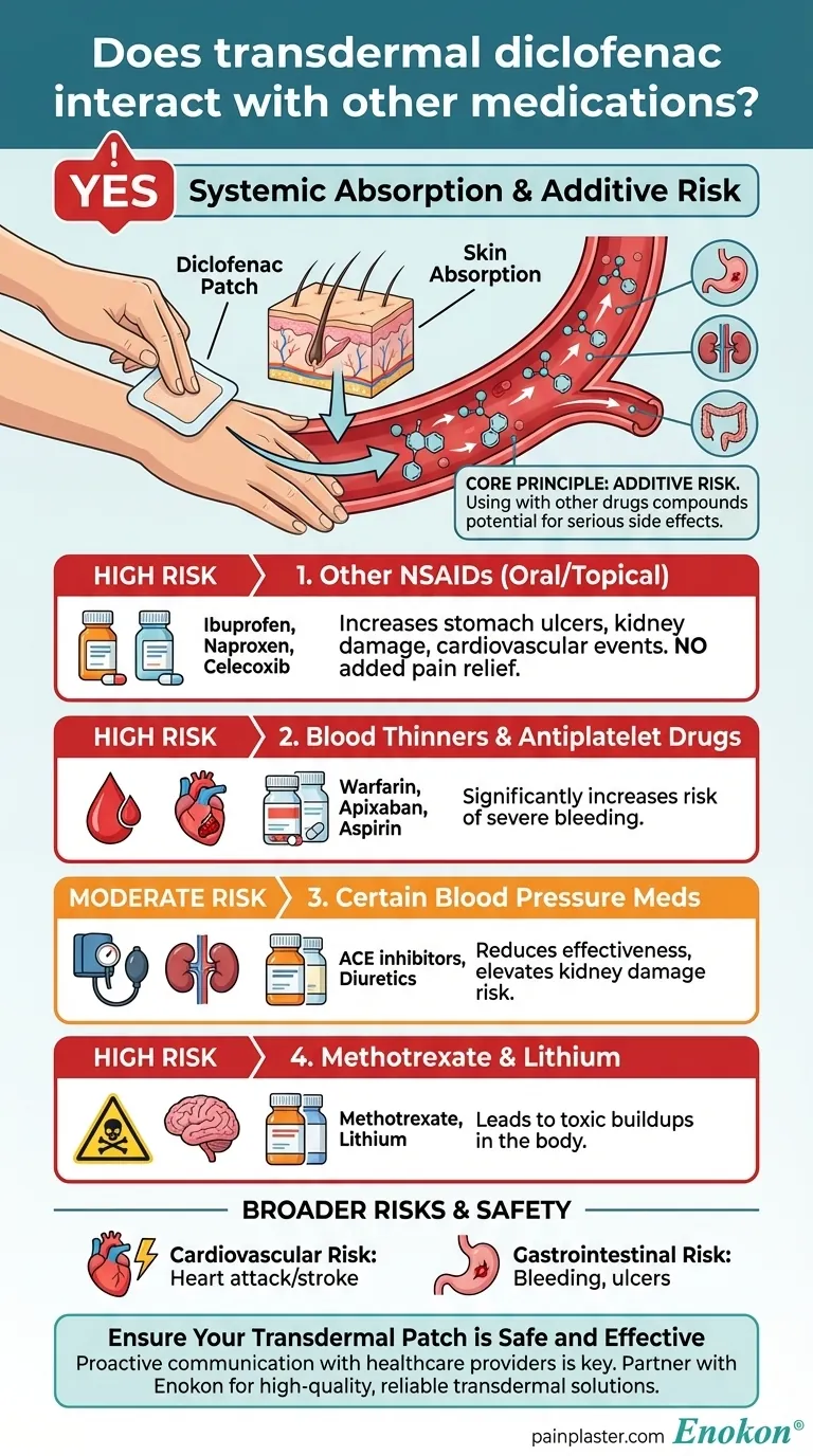 هل يتفاعل ديكلوفيناك عبر الجلد مع الأدوية الأخرى؟المخاطر الرئيسية ونصائح السلامة دليل مرئي