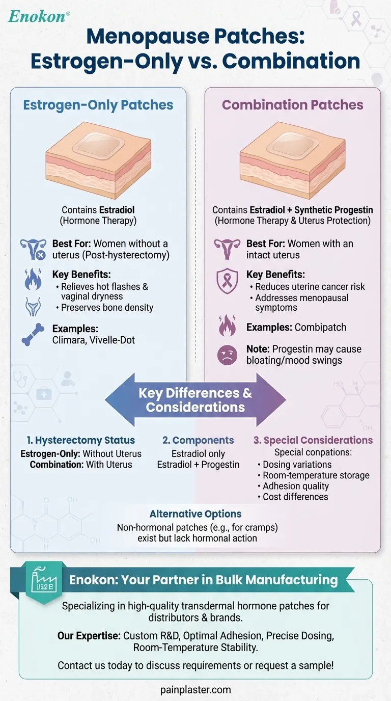 What are the two main types of menopause patches available? Find the Right Hormone Therapy for You Visual Guide