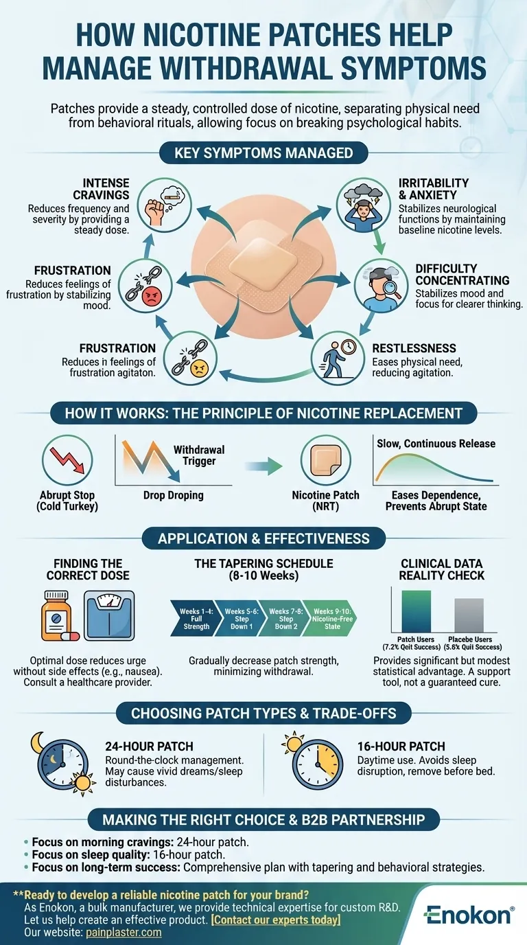 What symptoms of nicotine withdrawal can nicotine patches help manage? A Guide to Cravings, Mood, and Focus Visual Guide