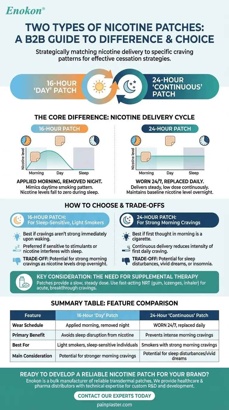 2種類のニコチンパッチとその違いとは？禁煙の旅に適したパッチを選ぼう ビジュアルガイド