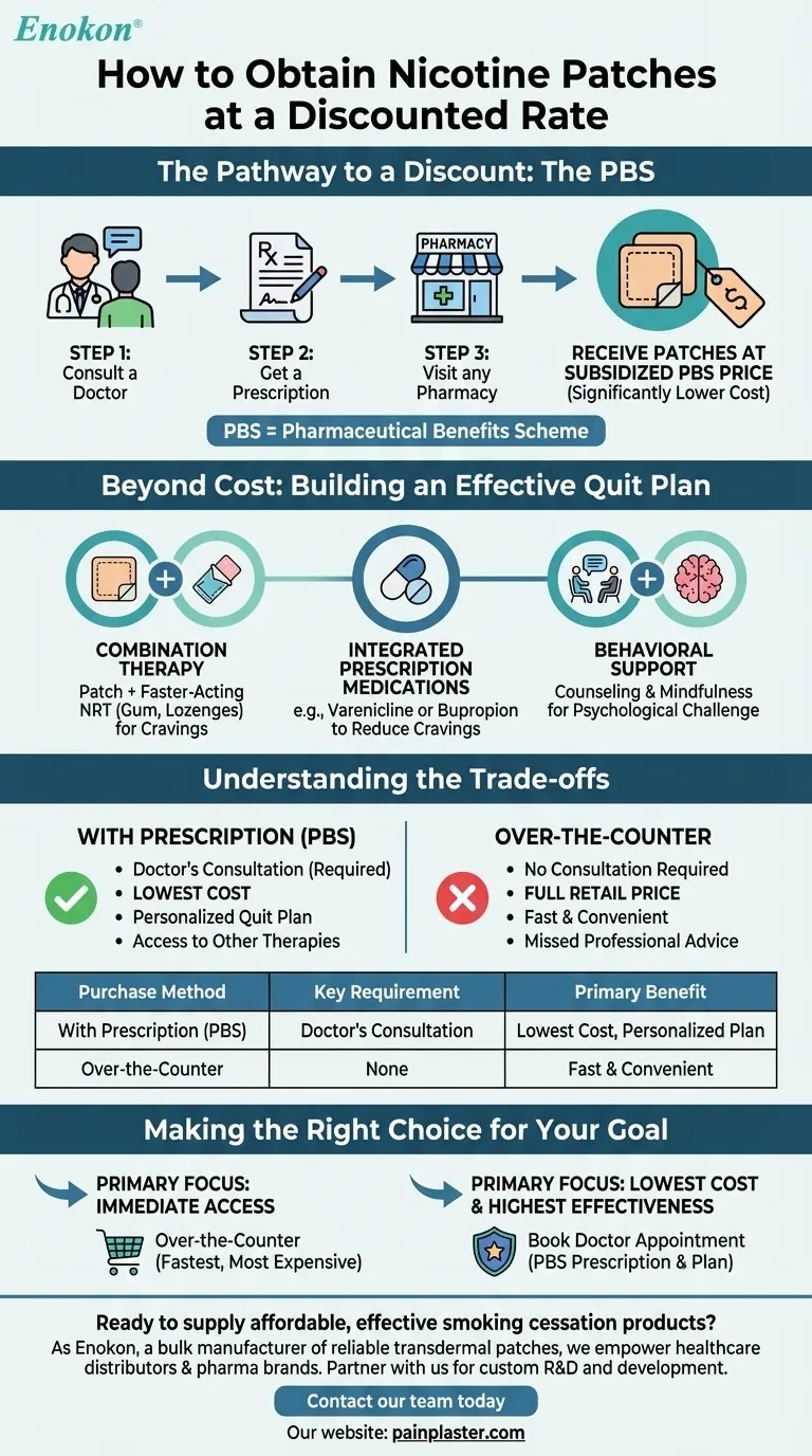 How can nicotine patches be obtained at a discounted rate? Get a Prescription for a PBS Subsidy Visual Guide