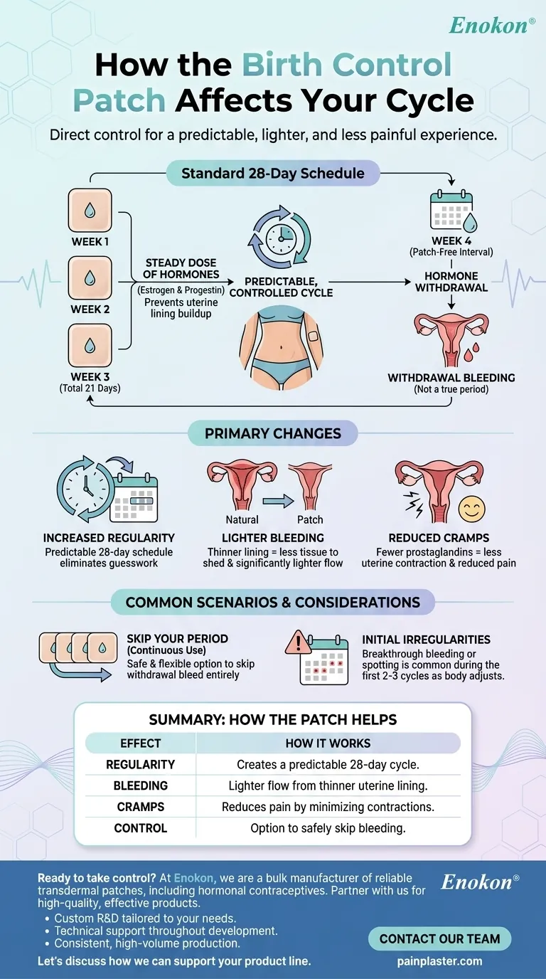 避孕贴对月经周期有何影响？了解荷尔蒙调节和周期控制 图解指南