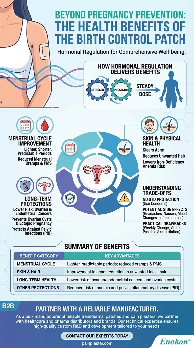 Какие дополнительные преимущества для здоровья дает противозачаточный пластырь?Помимо контрацепции Визуальное руководство
