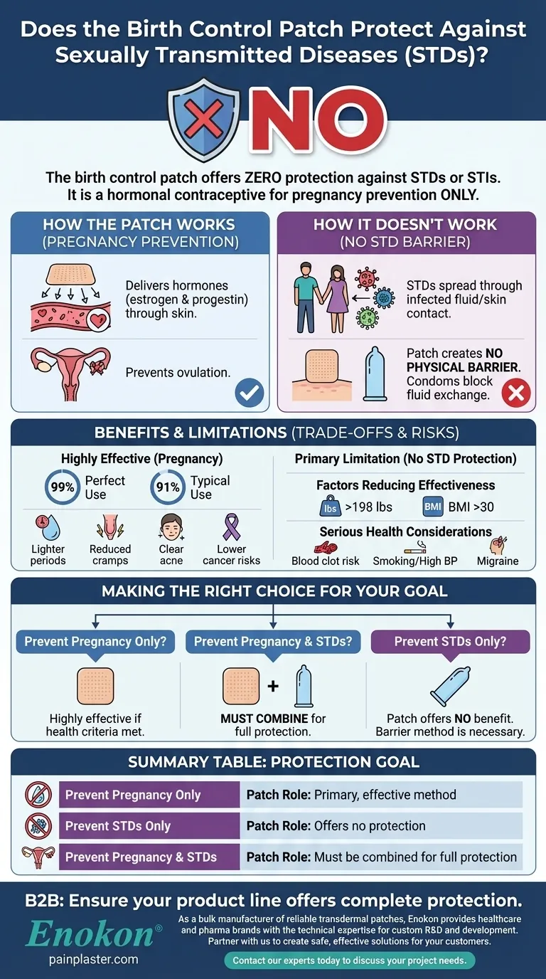 Does the birth control patch protect against STDs? The Critical Gap in Your Protection Visual Guide