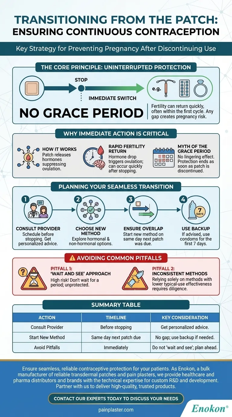 What should someone do if they stop using the patch but do not want to get pregnant? Ensure Uninterrupted Protection Visual Guide