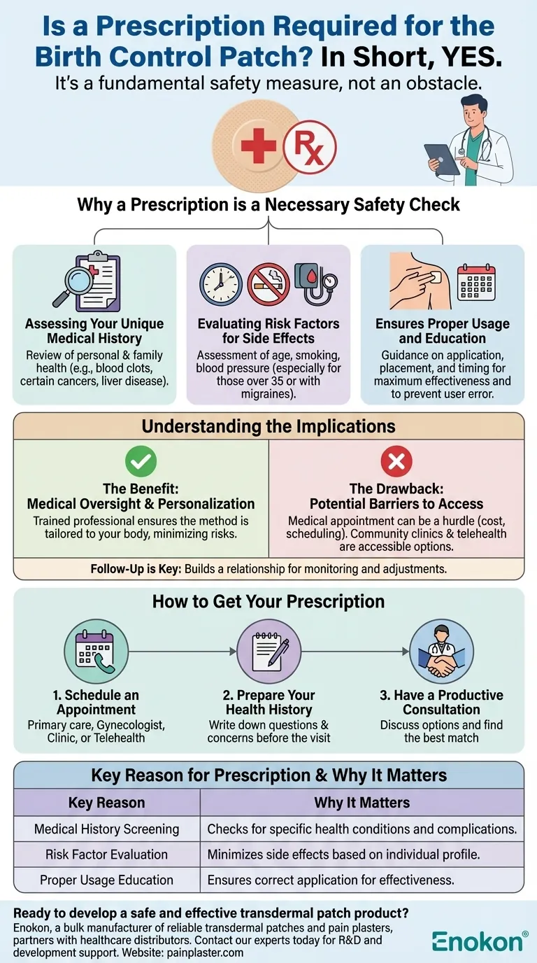 避妊パッチを入手するには処方箋が必要ですか？ホルモン避妊薬の規制を理解する ビジュアルガイド