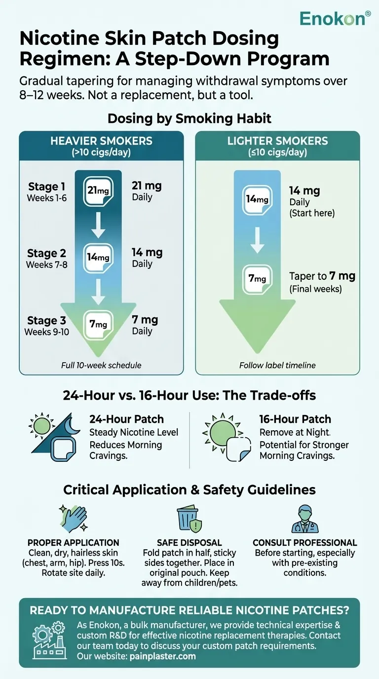 ニコチン皮膚パッチの服用方法とは？禁煙のためのステップバイステップガイド ビジュアルガイド