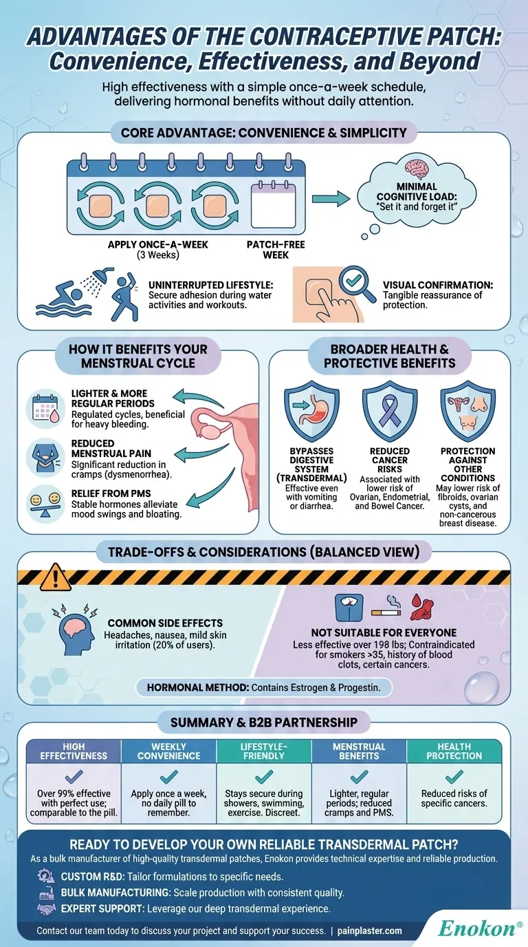 避妊パッチを使う利点は？便利で効果的、そして目立たない避妊法 ビジュアルガイド