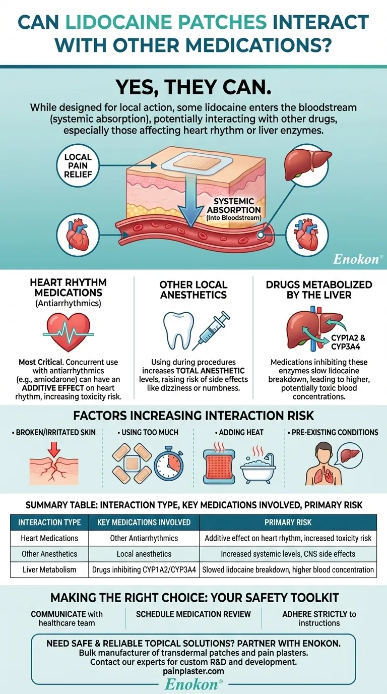 Os pensos de lidocaína podem interagir com outros medicamentos?Compreender os riscos de interação medicamentosa Guia Visual