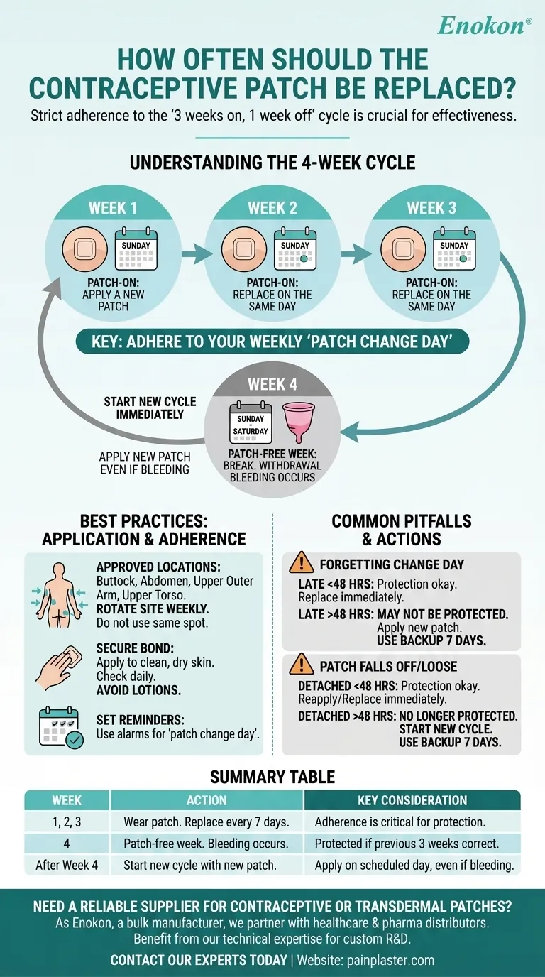 避孕贴应该多久更换一次？每周最佳使用指南 图解指南