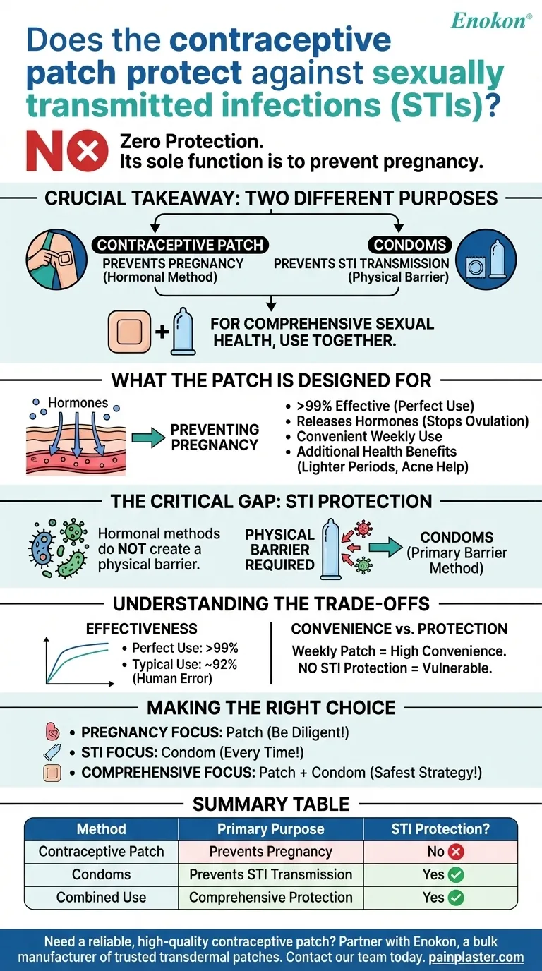 O adesivo contracetivo protege contra as ISTs?O que precisa de saber Guia Visual