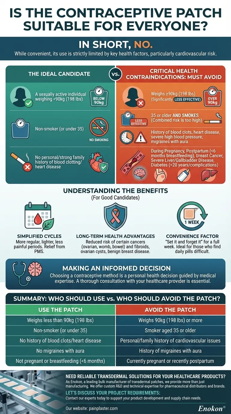 Is the contraceptive patch suitable for everyone? Find out if you're an ideal candidate. Visual Guide
