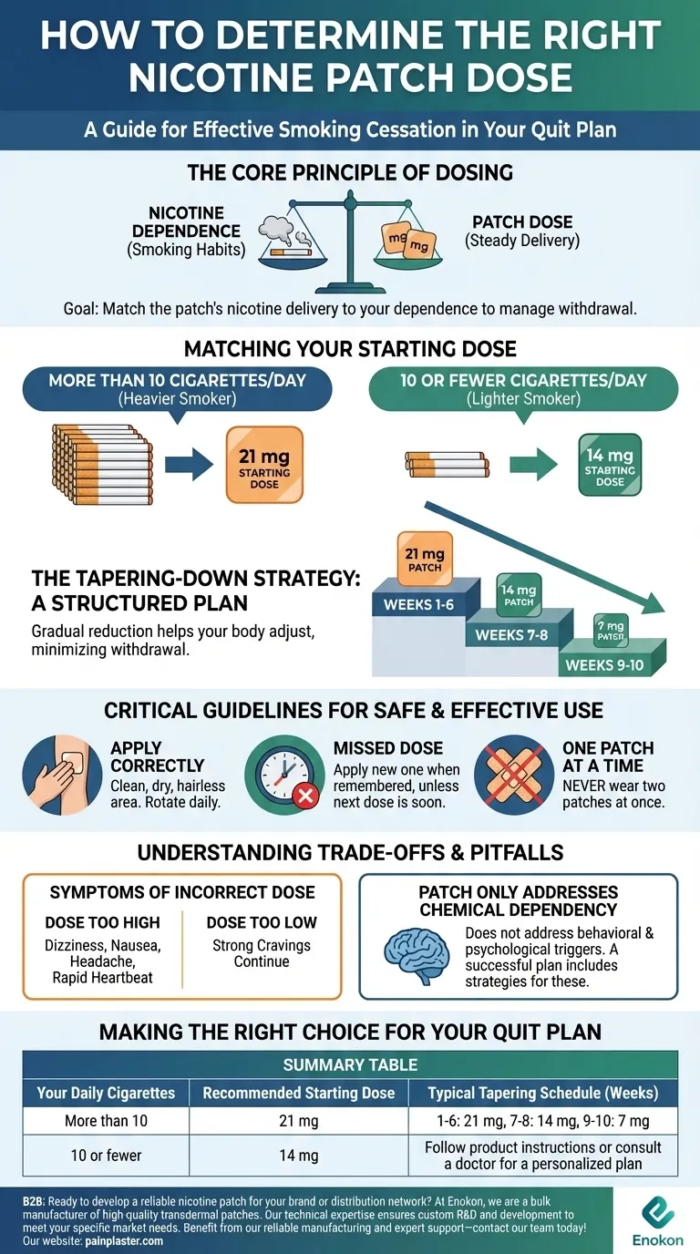 ニコチンパッチの適切な使用量はどのように決めるべきか？安全で効果的な禁煙ガイド ビジュアルガイド