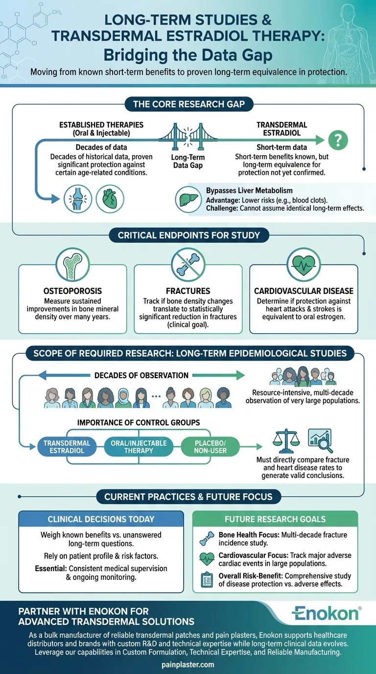 Какие долгосрочные исследования необходимы для трансдермальной терапии эстрадиолом?Основные пробелы в исследованиях и протоколы безопасности Визуальное руководство