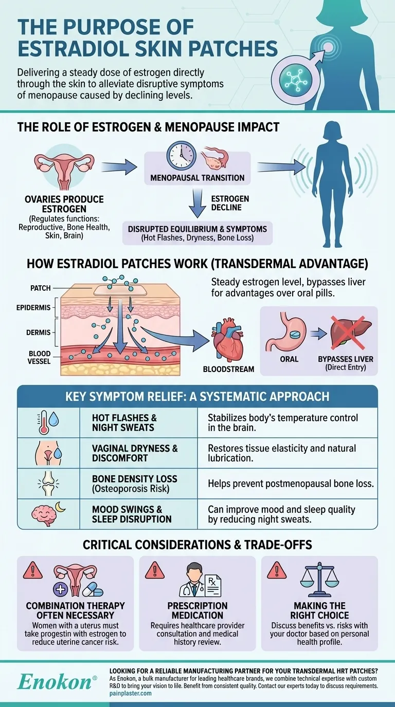 Wozu dienen Estradiol-Hautpflaster?Linderung der Symptome der Menopause und Schutz der Knochengesundheit Visuelle Anleitung