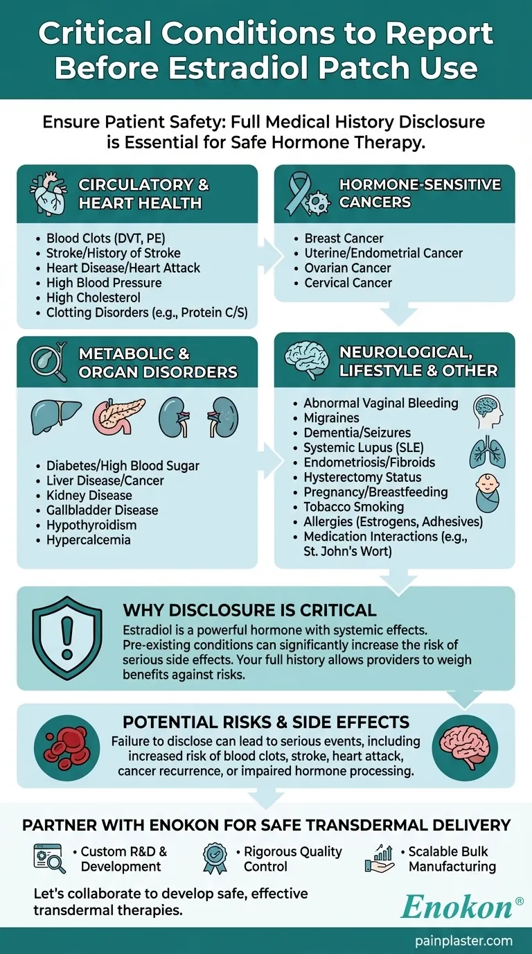 Que condições devem ser comunicadas antes de utilizar pensos de estradiol?Garantir uma terapia hormonal segura Guia Visual