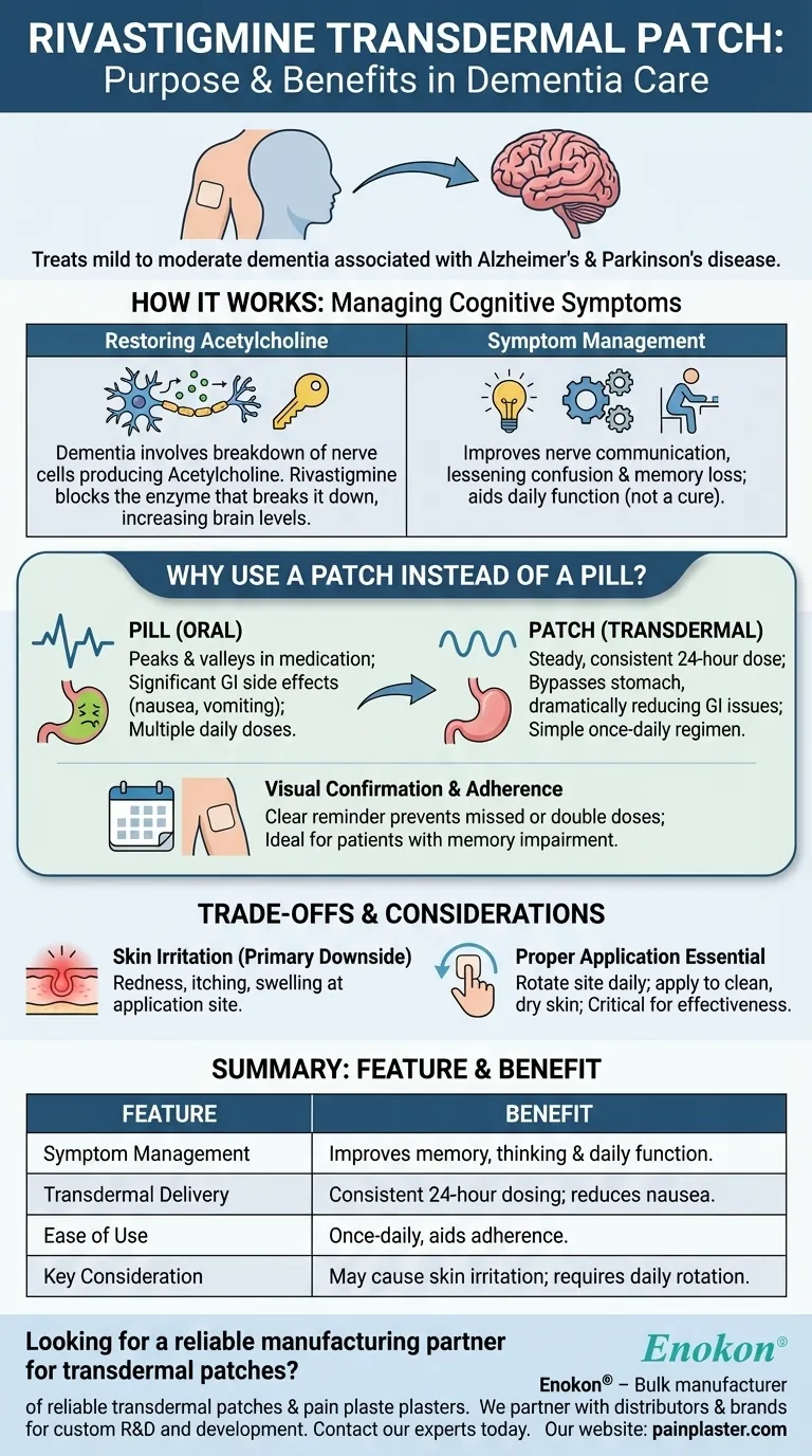Qual é o objetivo do adesivo transdérmico de rivastigmina?Benefícios para os doentes com demência Guia Visual