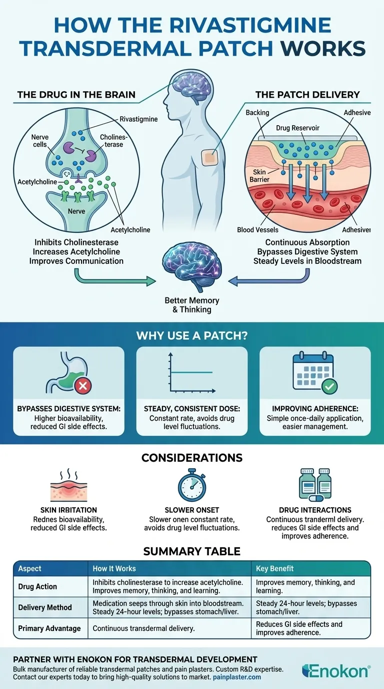 Como é que o adesivo transdérmico de rivastigmina funciona?Um guia para o tratamento eficaz da demência Guia Visual