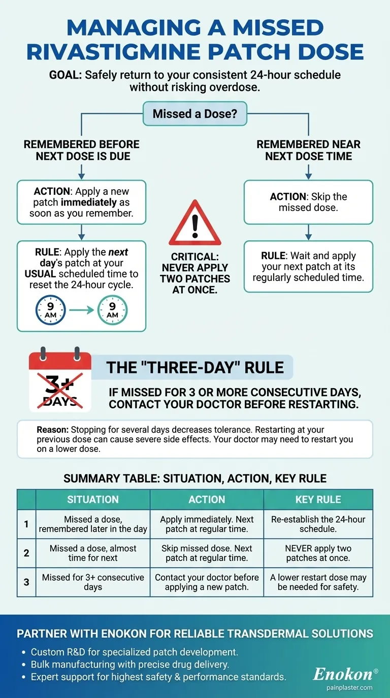 O que deve ser feito se falhar uma dose do adesivo de rivastigmina?Siga estes passos para uma utilização segura Guia Visual