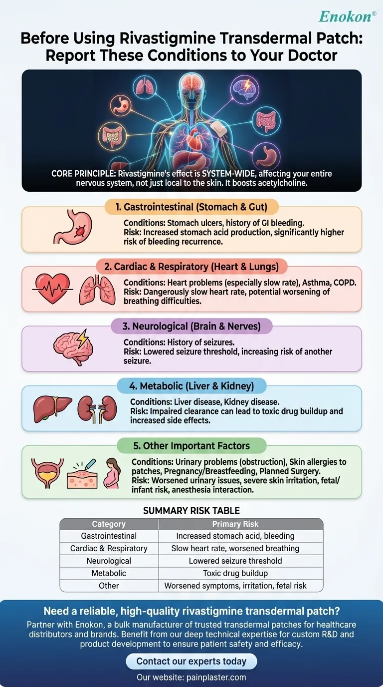 リバスチグミン経皮吸収型製剤を使用する前に報告すべき病状とは？認知症の安全な治療 ビジュアルガイド