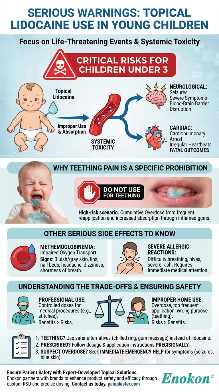 幼儿局部使用利多卡因会引起哪些严重警告？家长和护理人员关键安全指南 图解指南