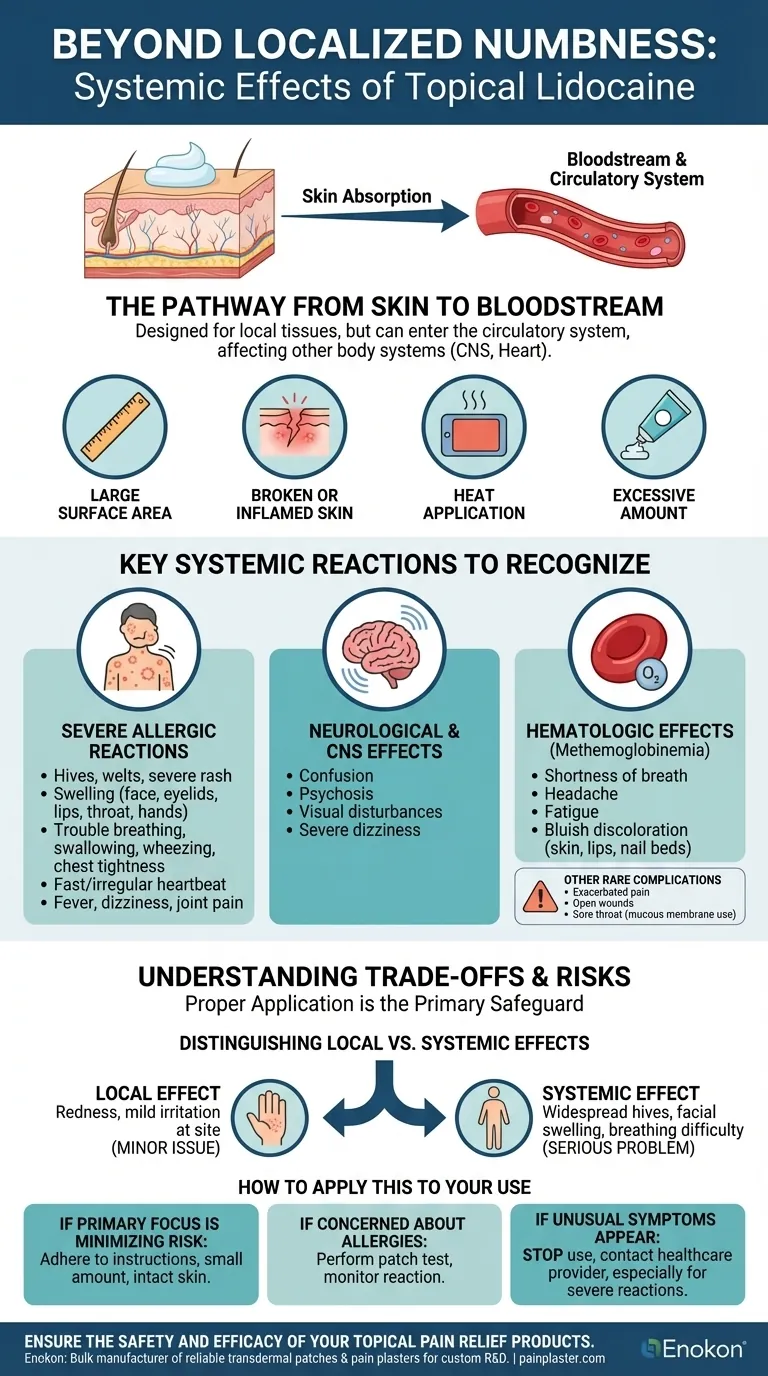 据报道，利多卡因局部用药还会产生哪些全身效应？风险与安全性透视 图解指南