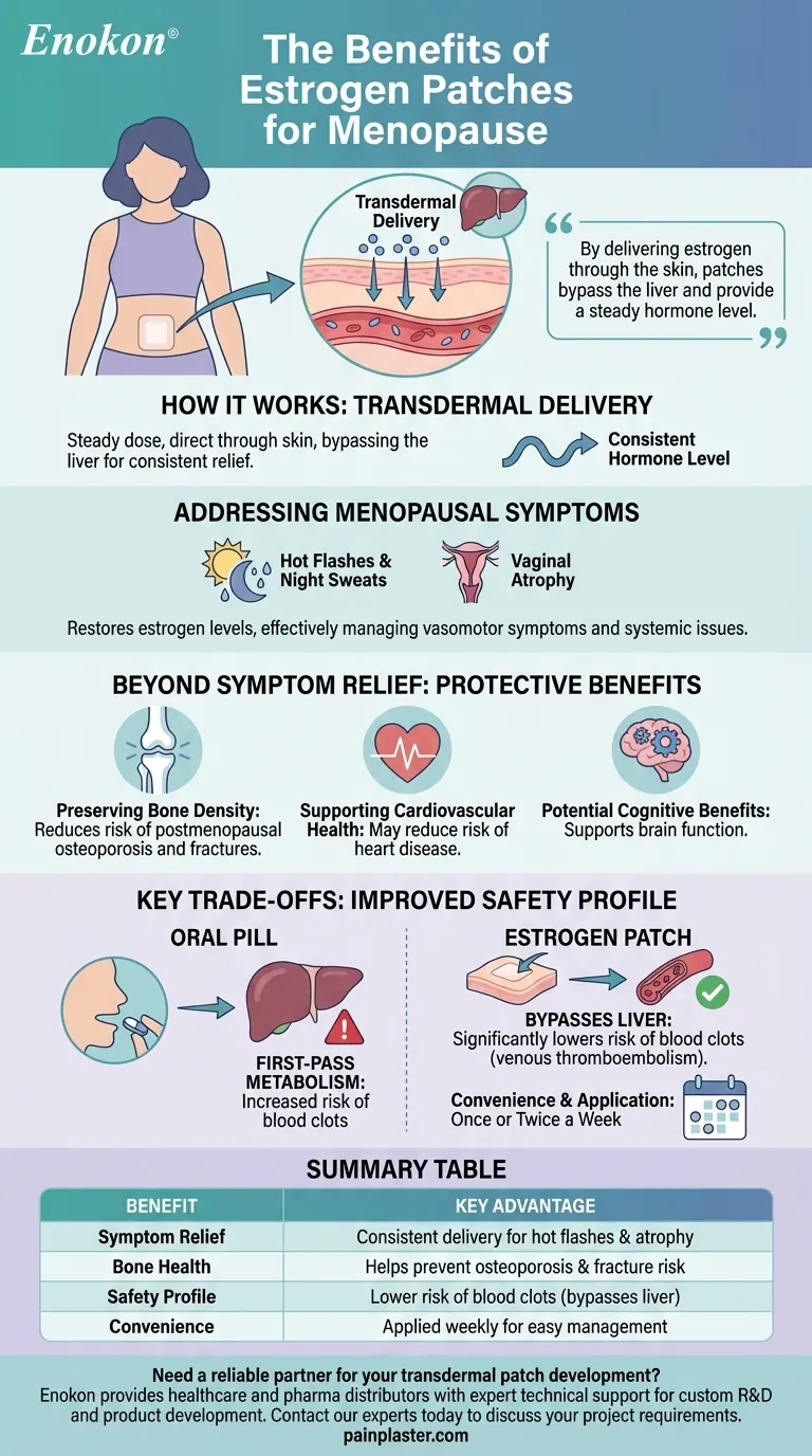 エストロゲンパッチの更年期障害への効果とは？症状を和らげ、長期的な健康を守る ビジュアルガイド