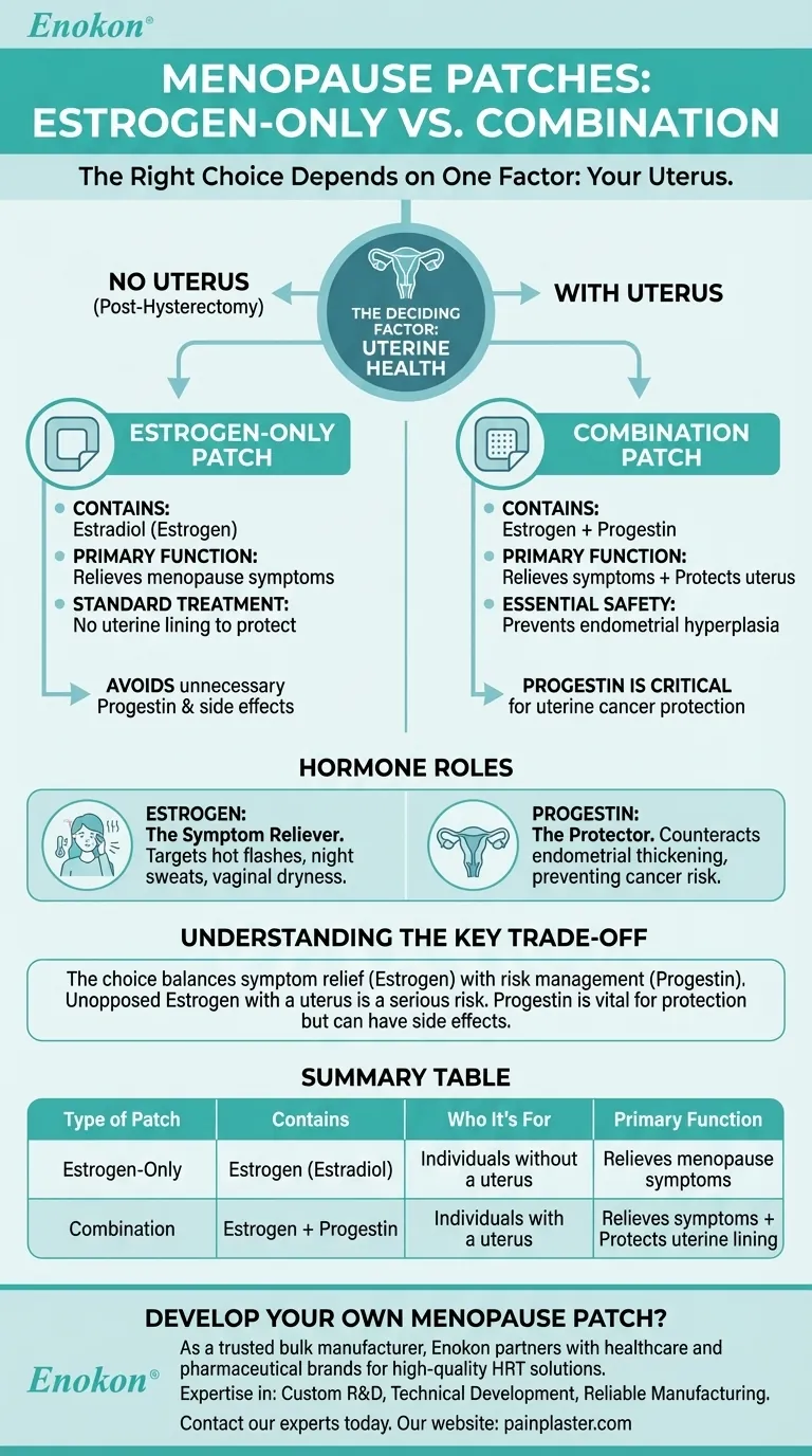 更年期贴有哪两种主要类型？找到适合您的激素疗法 图解指南