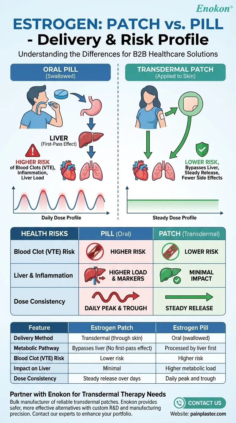 ¿Cuáles son las diferencias entre los parches de estrógenos y las píldoras?Cómo elegir la terapia hormonal adecuada Guía Visual